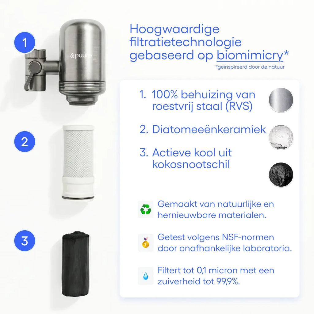 ClearlyFilters® 1.0 Faucet System