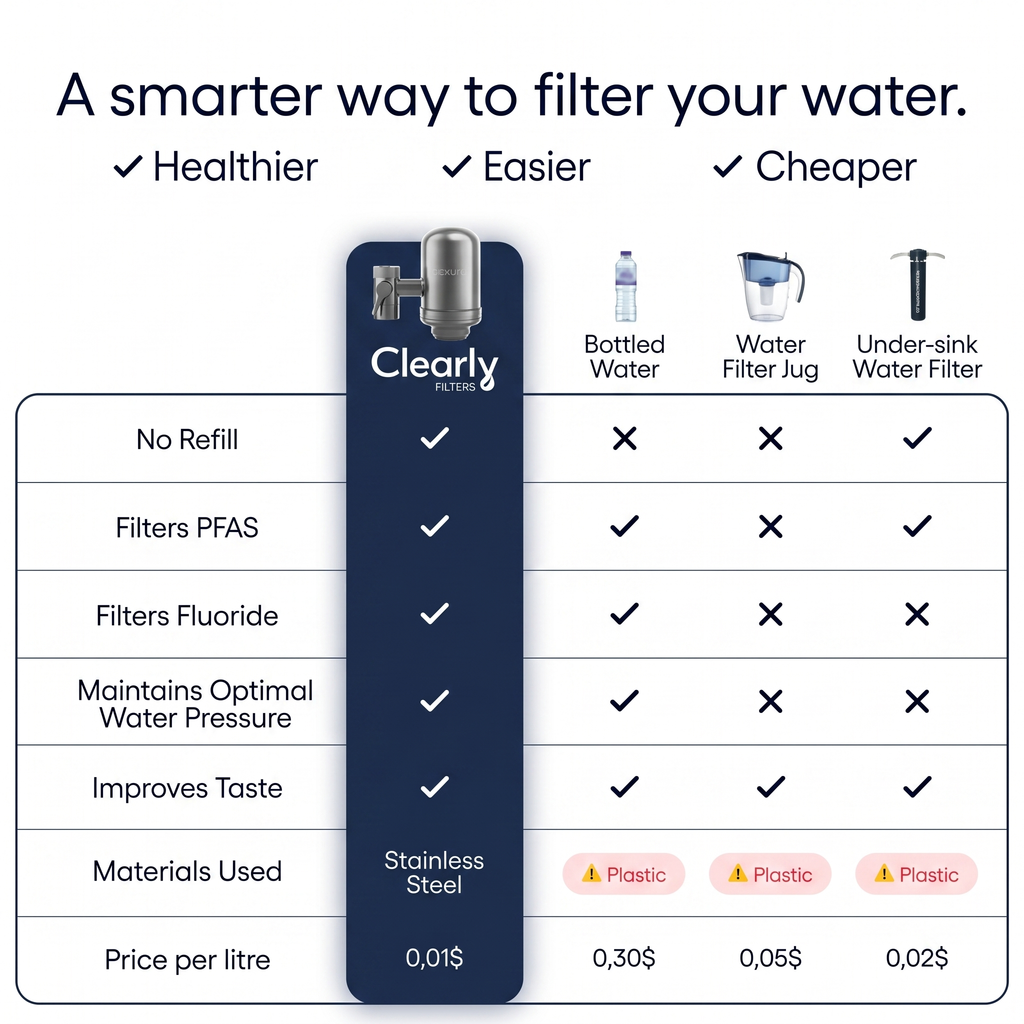 Clearly® Filtersystem