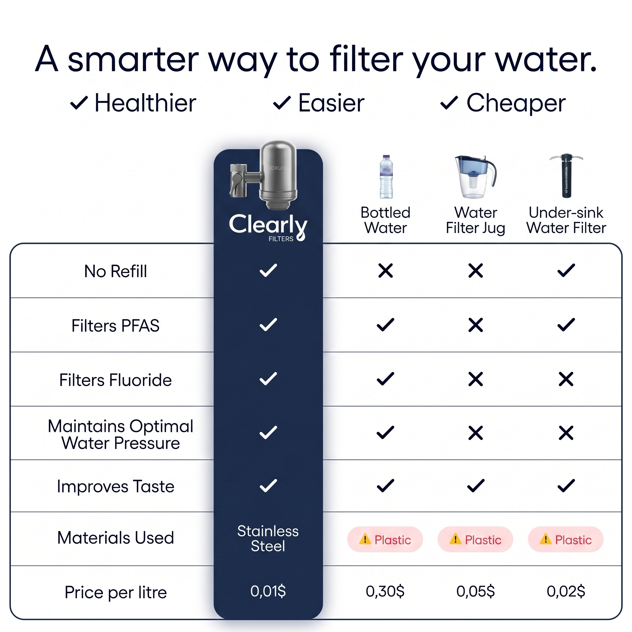 Clearly® Filtersystem