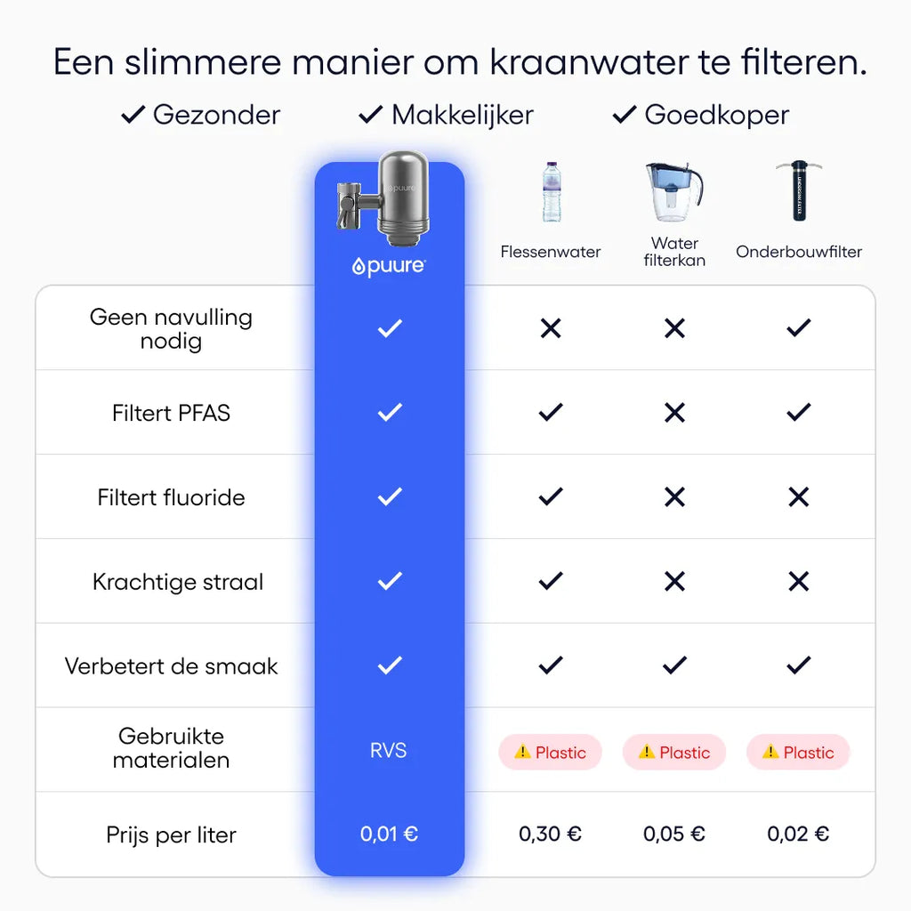 ClearlyFilters® 1.0 Faucet System